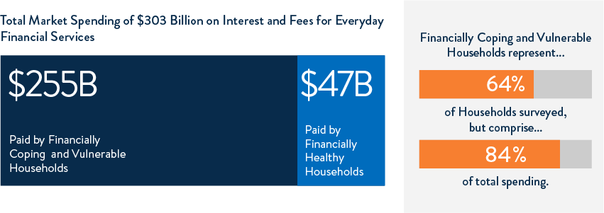 spending graphic