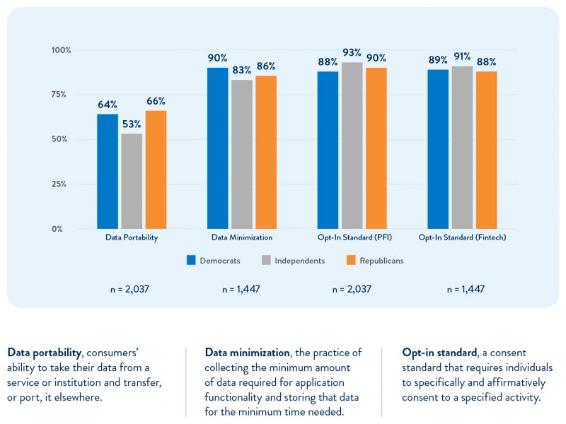 Financial Data: The Consumer Perspective