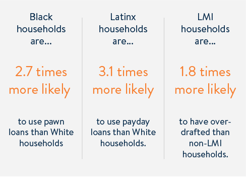 comparison of black and latinx household spending