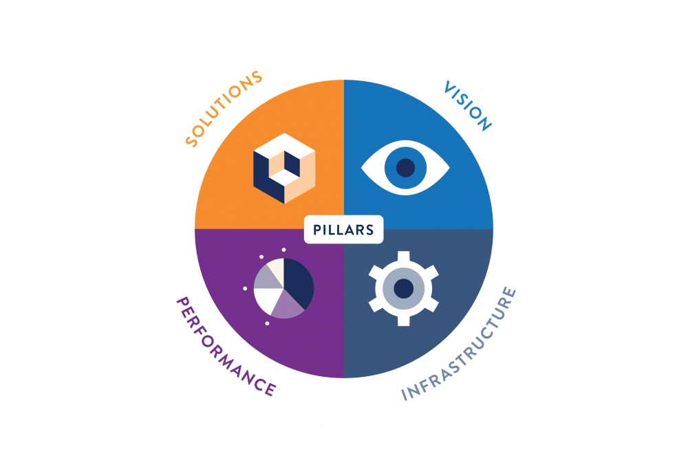 FinHealth Maturity Assessment Program (MAP)