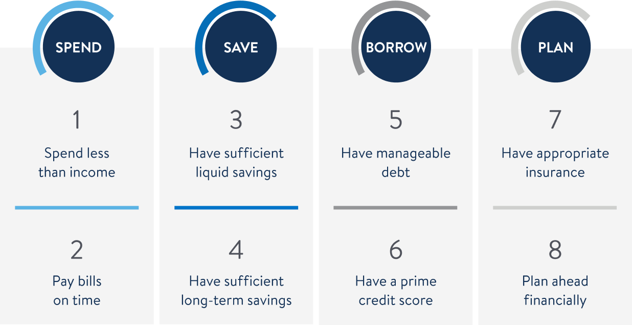 FinHealth Score