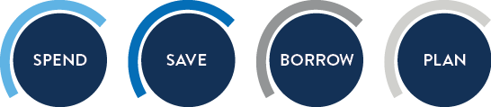 Finhealth Score spend save borrow plan graphic