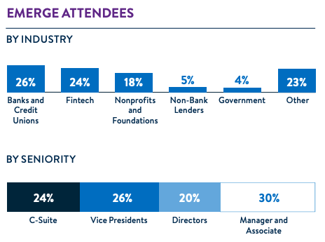 FinHealth Advocates and Decision-makers Across the Financial Ecosystem