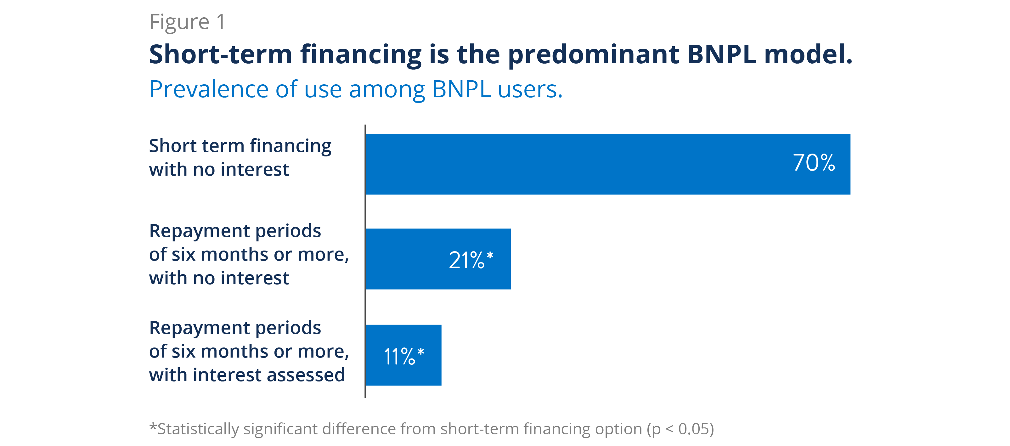 Buy now, pay later programs: Personal finance experts weigh in