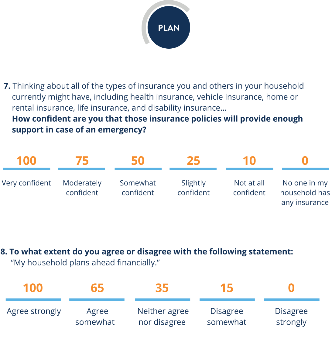 FinHealth Score ® Methodology — Financial Health Network