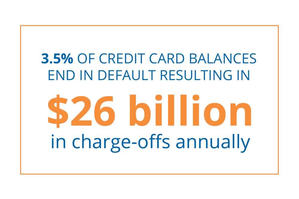 How Revolving Credit Card Debt Impacts Customers and Providers