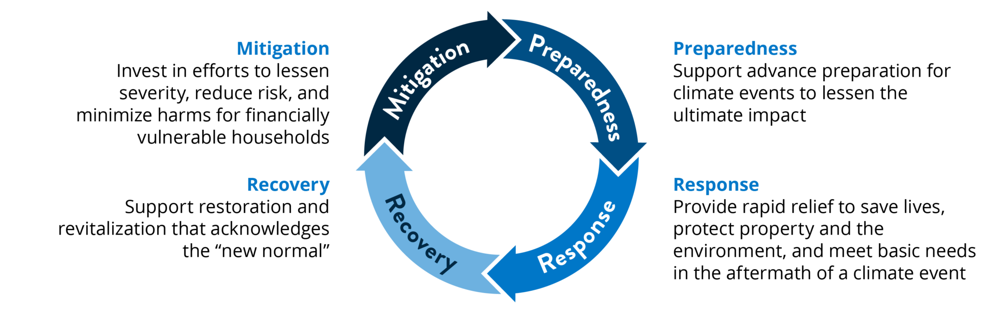 Strengthening Financial Health for Climate Resilience – Financial ...